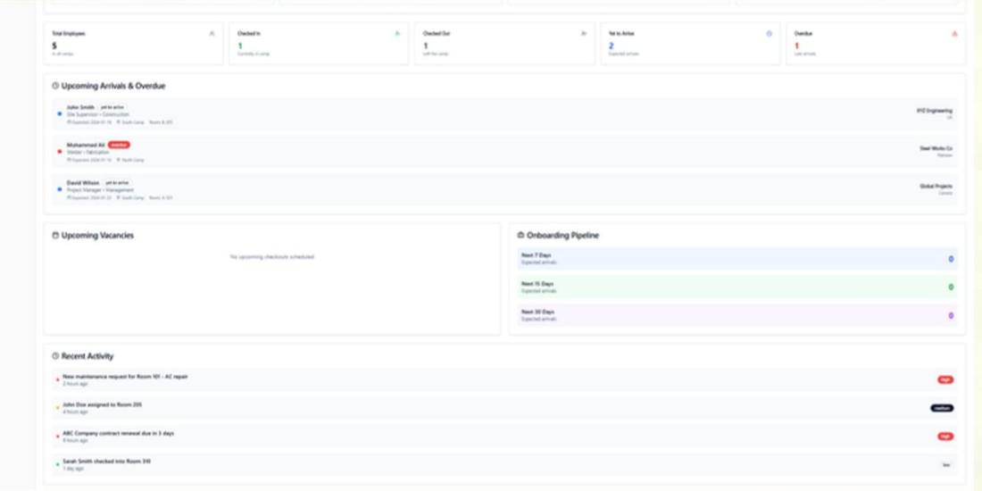 Onboarding pipeline and recent activity panel