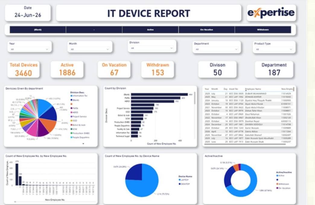 IT Device Report Power BI dashboard