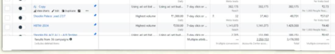 Meta ads manager campaign table