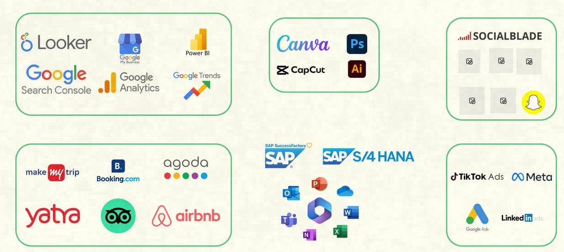 Tools and platforms used: Looker, Google My Business, Power BI, Canva, Photoshop, SocialBlade, MakeMyTrip, Booking.com, SAP, SAP S/4HANA, Microsoft 365, Meta Ads, Google Ads