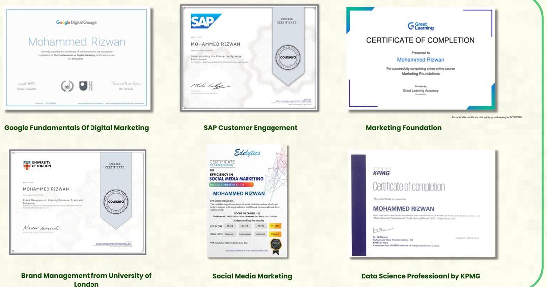 Six certificates: Google Fundamentals of Digital Marketing, SAP Customer Engagement, Marketing Foundation by Great Learning, Brand Management from University of London, Social Media Marketing by Edelytics, Data Science Professional by KPMG